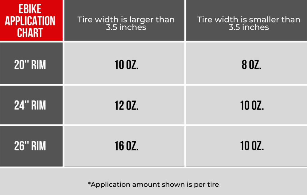 Dosage - FlatOut™ Tire Sealant